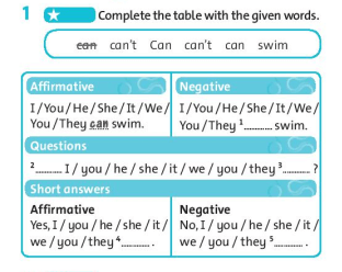 Giải sách bài tập Tiếng Anh 6 trang 27 Unit 3: Wild life Language Focus