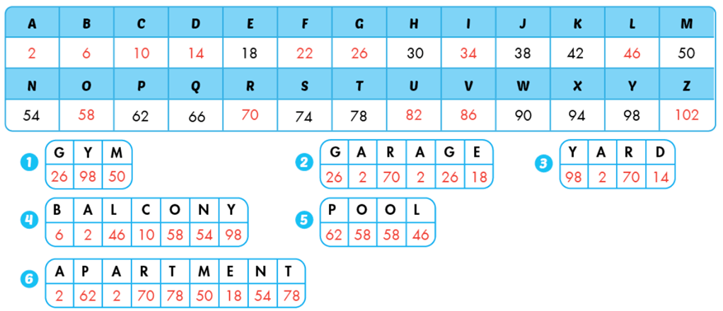 SBT Tiếng Anh 6 Smart World Unit 1 Lesson 1 (trang 2, 3)