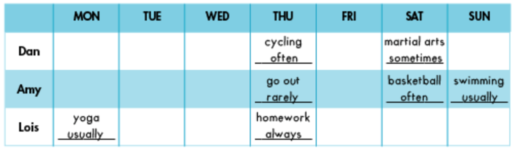 SBT Tiếng Anh 6 Smart World Unit 4 Lesson 1 (trang 20, 21)