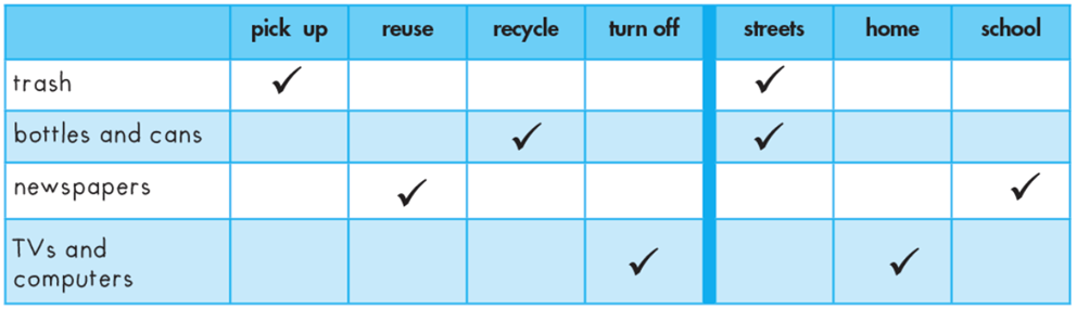 SBT Tiếng Anh 6 Smart World Unit 6 Lesson 2 (trang 34, 35)