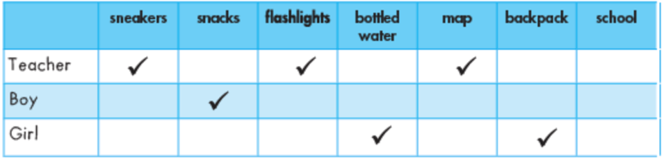 SBT Tiếng Anh 6 Smart World Unit 8 Lesson 2 (trang 46, 47)