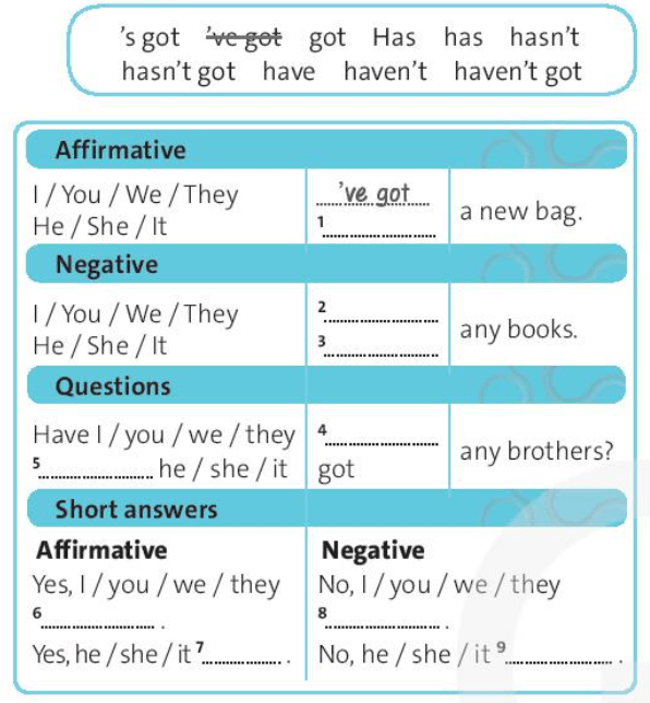 SBT Tiếng Anh 7 trang 7 Starter Unit Language Focus | Friends plus 7 Chân trời sáng tạo