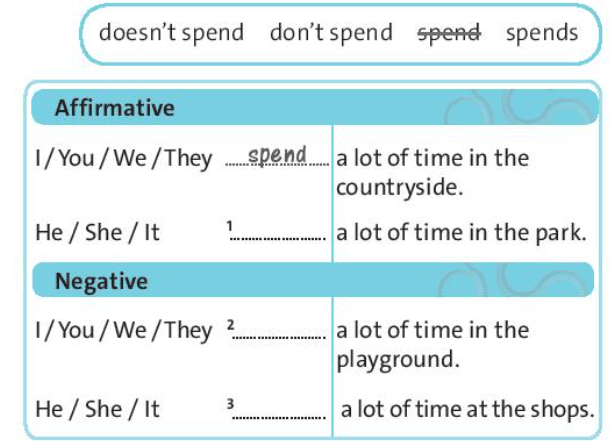 SBT Tiếng Anh 7 trang 9 Unit 1 Language Focus | Friends plus 7 Chân trời sáng tạo