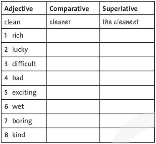 SBT Tiếng Anh 7 trang 65 Unit 5 Language Focus Practice | Friends plus 7 Chân trời sáng tạo