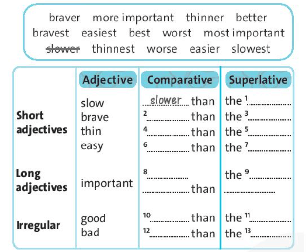 SBT Tiếng Anh 7 trang 33 Unit 5 Language Focus | Friends plus 7 Chân trời sáng tạo