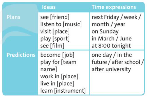 SBT Tiếng Anh 7 trang 45 Unit 7 Language Focus | Friends plus 7 Chân trời sáng tạo