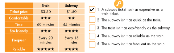 SBT Tiếng Anh 7 Unit 7 Lesson 2 (trang 40, 41)