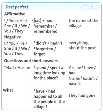 SBT Tiếng Anh 9 Friends plus trang 9 Unit 1 Language Focus