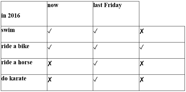 SBT Tiếng Anh 9 Right on Grammar Bank Unit 3 (trang 66, 67, 68) (ảnh 1)