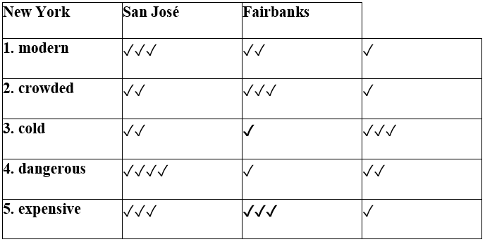 SBT Tiếng Anh 9 Right on Grammar Bank Unit 5 (trang 72, 73, 74, 75) (ảnh 1)
