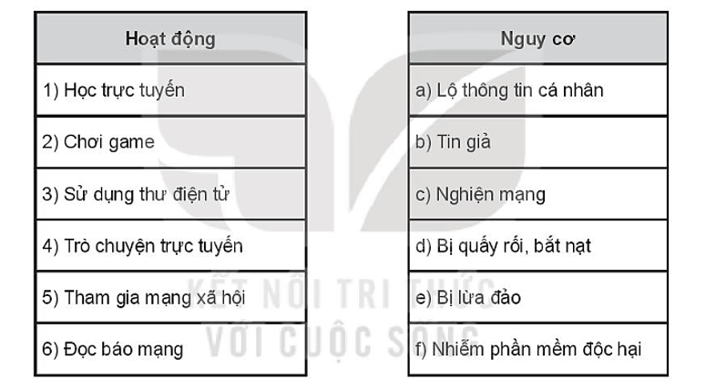 Em hãy cho biết mỗi hoạt động ở cột bên trái có thể gặp những nguy cơ nào cột bên phải trong bảng dưới đây