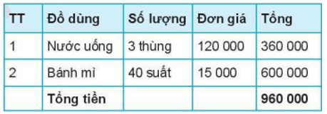 Bài 12: Trình bày thông tin ở dạng bảng