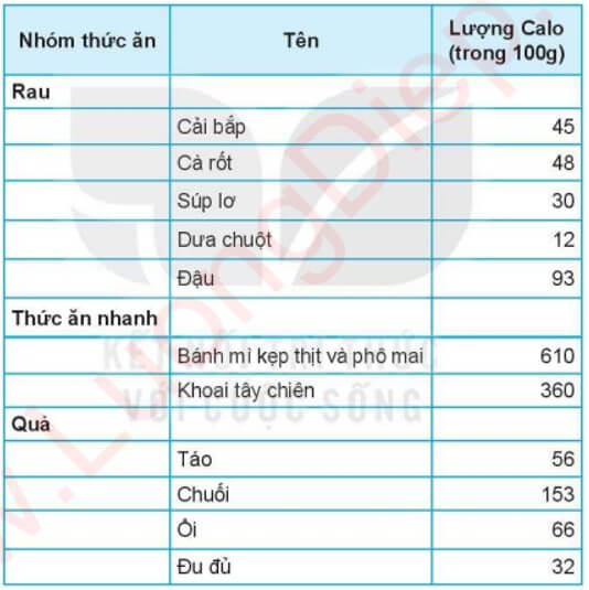 Bài 12: Trình bày thông tin ở dạng bảng