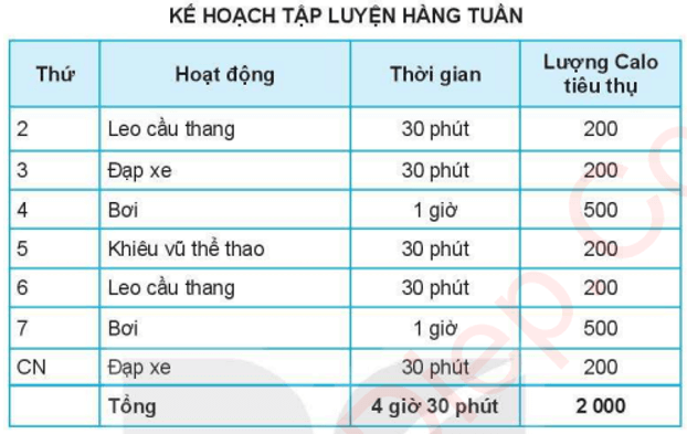 Bài 12: Trình bày thông tin ở dạng bảng