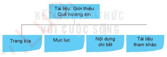 Bài 14: Thực hành tổng hợp: Hoàn thiện sổ lưu niệm