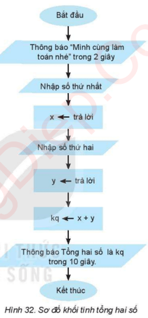 Bài 15: Thuật toán