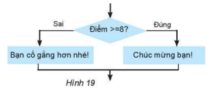 Bài 16: Các cấu trúc điều khiển