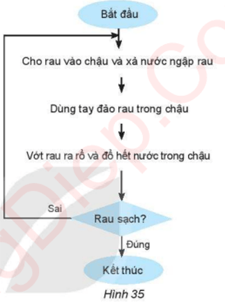 Bài 16: Các cấu trúc điều khiển