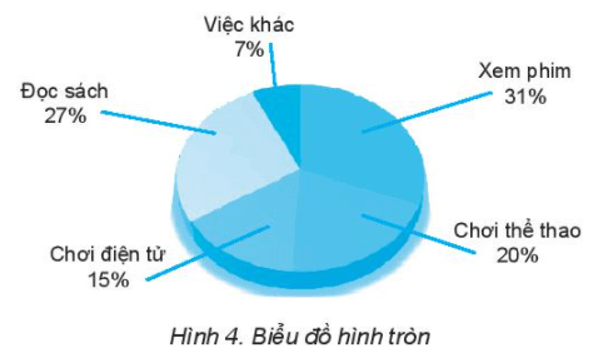 Bài 2: Xử lí thông tin