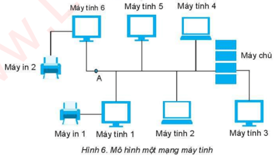 Bài 4: Mạng máy tính