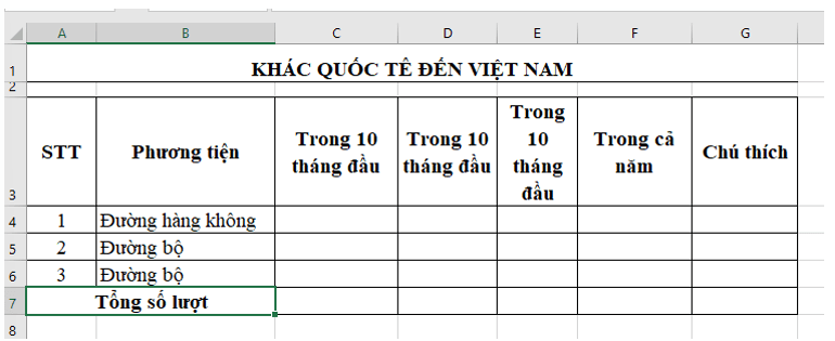 Dưới đây là ba infograpphic (đồ họa thông tin) cho số liệu thống kê số lượt khách quốc tế