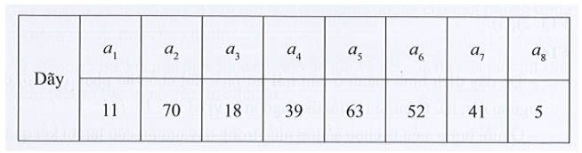 Hãy trình bày diễn biến từng bước của thuật toán tìm kiếm tuần tự áp dụng cho dãy số {11, 70, 18, 39, 63, 52, 41, 5}