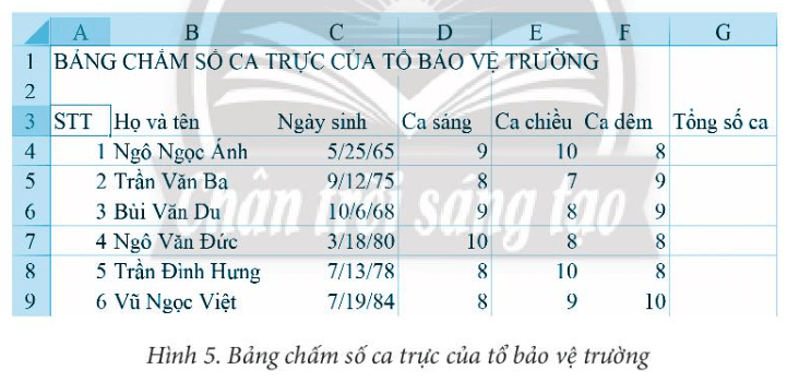 Mở bảng tính mới và lập bảng chấm số ca trực tương tự Hình 5