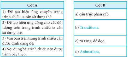 Ghép nối mỗi mục ở cột A với một mục ở cột B cho phù hợp