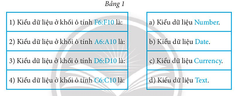 Cho bảng dữ liệu như Hình 2: Các dữ liệu được căn lề theo mặc định, hãy hoàn thành ghép nối Bảng 1