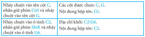 Thực hiện thao tác ở cột bên trái và ghi kết quả vào chỗ chấm ở cột bên phải