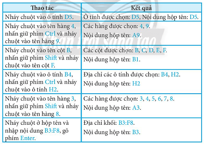 Thực hiện thao tác ở cột bên trái và ghi kết quả vào chỗ chấm ở cột bên phải