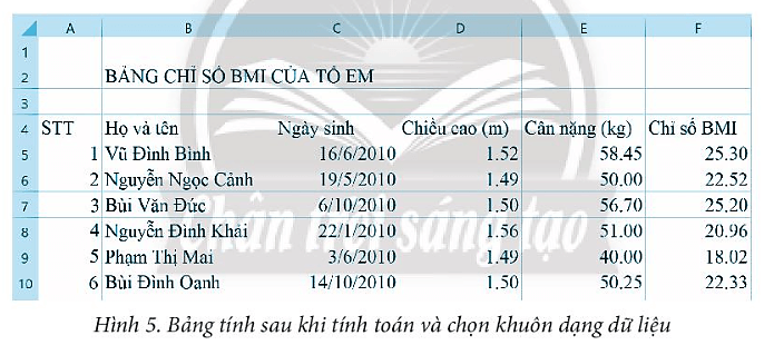 Khởi động MS Excel, thực hiện nhập dữ liệu cho trang tính để có bảng tính tương tự Hình 1