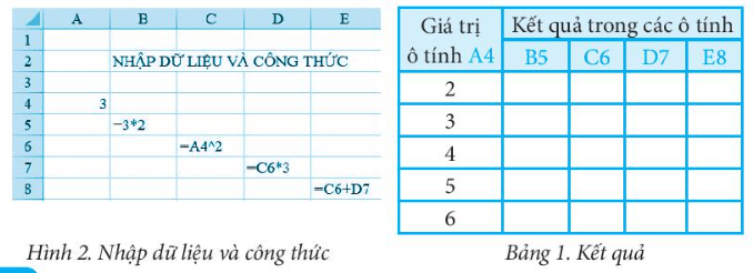 Khởi động MS Excel thực hiện nhập dữ liệu và công thức như Hình 2