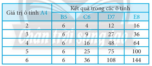 Khởi động MS Excel thực hiện nhập dữ liệu và công thức như Hình 2