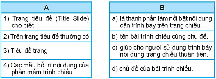 Ghép mỗi mục ở cột A với một mục ở cột B cho phù hợp