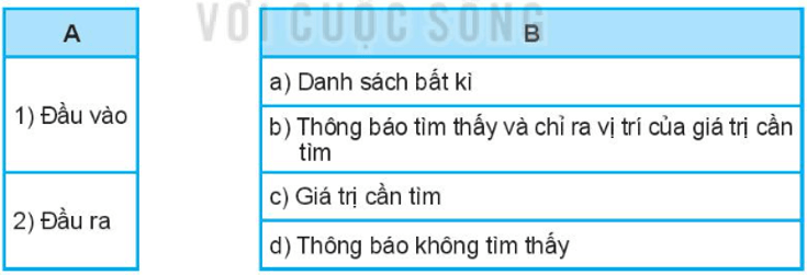 Em hãy ghép mỗi nội dung ở cột A với những nội dung phù hợp ở cột B