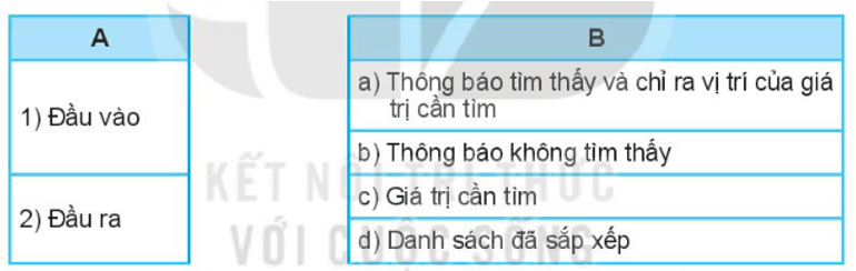 Hãy ghép mỗi nội dung ở cột A với mỗi nội dung ở cột B để xác định 