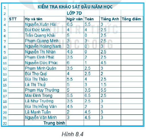 Tạo tệp bảng tính mới và nhập bảng dữ liệu theo mẫu như Hình 8.4