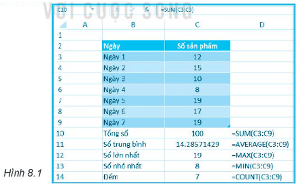 Ô E11 có công thức SUM(C3,C5) thì hiển thị kết quả là