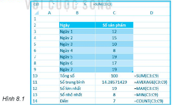 Công thức SUM(C4,C6,C8) cho kết quả là