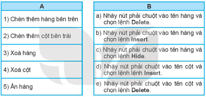 Nối mỗi chức năng ở cột A với một thao tác phù hợp ở cột B