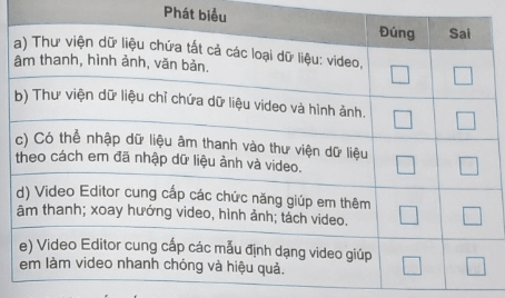 Đánh dấu X vào cột Đúng/Sai tương ứng: a) Thư viện dữ liệu chứa tất cả các loại dữ liệu: video, âm thanh, hình ảnh, văn bản 