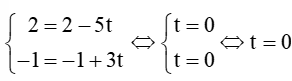 Cho đường thẳng ∆: x = 2-5t và y = -1+3t. Trong các điểm có tọa độ dưới đây, điểm nào nằm trên đường thẳng ∆?