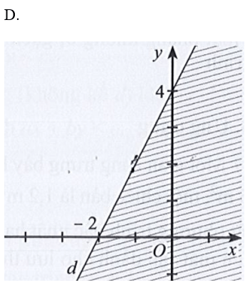 Miền nghiệm của bất phương trình x – 2y < 4 được xác định bởi miền nào (ảnh 4)