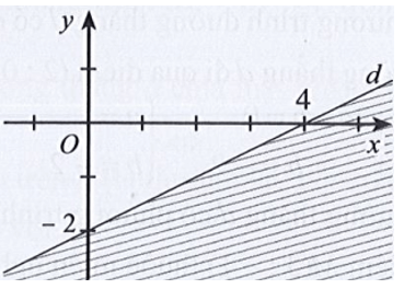 Miền nghiệm của bất phương trình x – 2y < 4 được xác định bởi miền nào (ảnh 5)