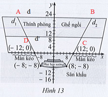 Hình 13 mô tả sơ đồ một sân khấu gắn với hệ trục tọa độ Oxy đơn vị trên các trục tọa độ là 1 mét