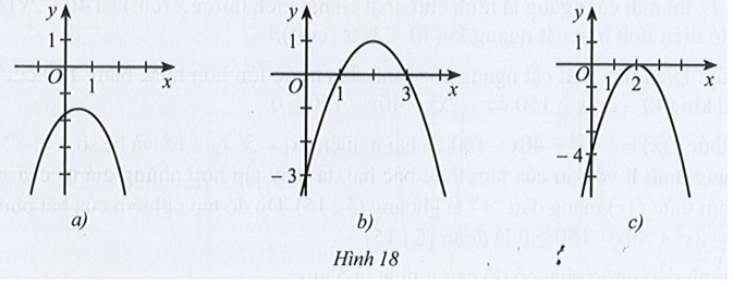 Dựa vào đồ thị hàm số bậc hai y = f(x) trong mỗi Hình 18a, 18b, 18c, hãy viết tập nghiệm các bất phương trình