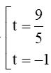 Cho đường thẳng ∆ x=4+t, y=-1+2t và điểm A(2; 1). Hai điểm M, N nằm trên ∆