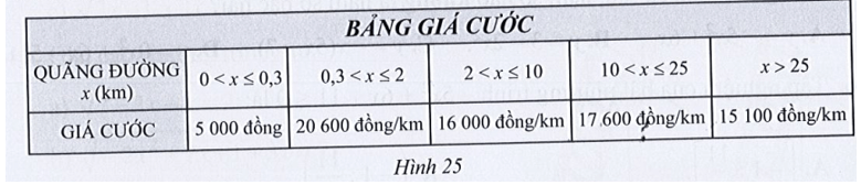 Hình 25 cho biết bảng giá cước của một hãng taxi (đã bao gồm thuế VAT)(ảnh 1)