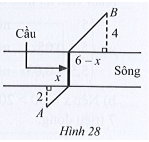 Hai địa điểm A và B cách nhau bởi một con sông (coi hai bờ sông song song) (ảnh 1)